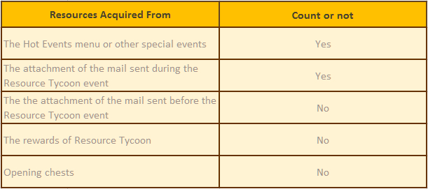 League of Angels Addicts