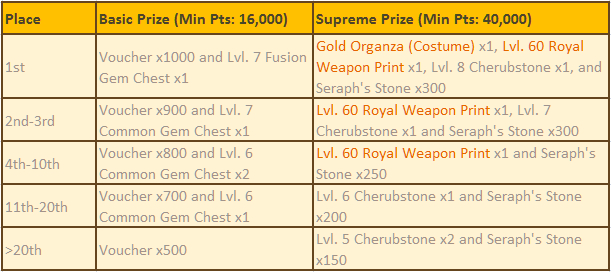 League of Angels Addicts