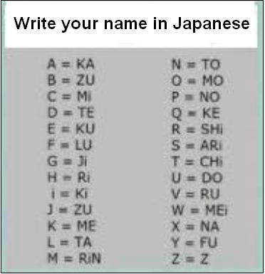 Your Name In Japanese R2games Com Forum