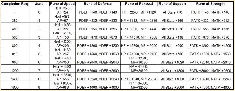 Rune - R2Games.com Forum