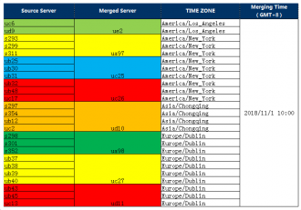 Click image for larger version  Name:	list of merged servers nov.2018.png Views:	1 Size:	17.4 KB ID:	1969957