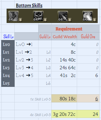 Click image for larger version

Name:	Guild Skills B.png
Views:	1
Size:	42.8 KB
ID:	2028120