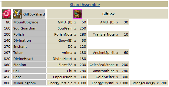 Click image for larger version

Name:	SA - Dusty Giftbox Synth table.png
Views:	1
Size:	31.5 KB
ID:	2030168