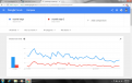 Google Trends