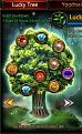 tree max lvl for individual